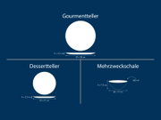Infografik mit Draufsicht und Seitenansicht von weißem Gourmetteller (Ø 28 cm, Höhe 3,2 cm), Dessertteller (Ø 21 cm, Höhe 2,5 cm) und Mehrzweckschale (Ø 17 cm, Höhe 7,2 cm, 600 ml) auf blauem Hintergrund