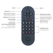 Fernbedienung für Wand- und Deckenleuchte Q-AKUS, Vorderansicht mit Tasten für An/Aus, Dimmen, Farbtemperatur und vorgefertigte Szenen.