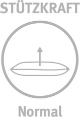 Grafik eines Kissens mit normaler Stützkraft, seitliche Perspektive