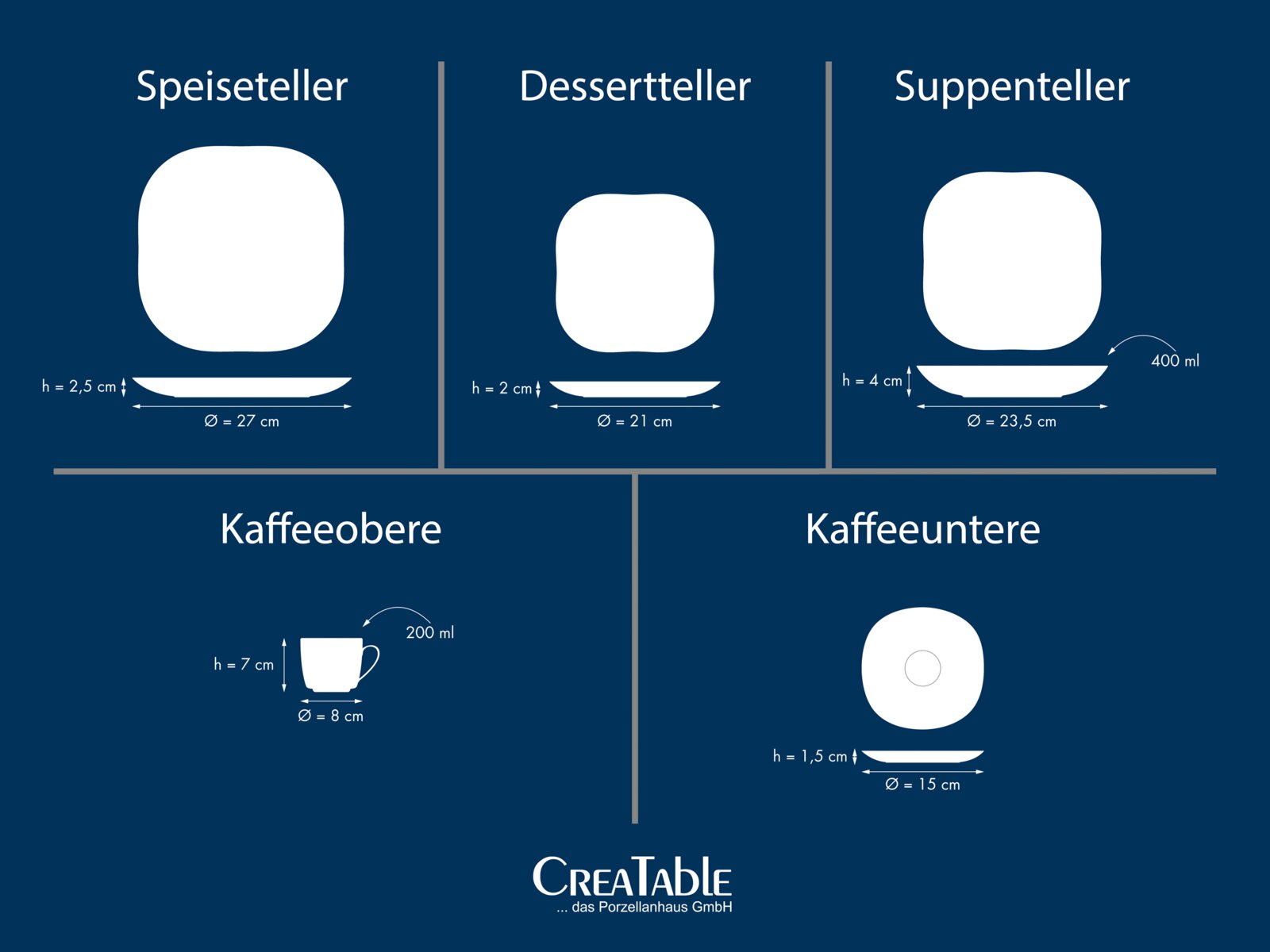 Infografik mit Silhouetten und Maßen eines Geschirrsets: Speiseteller Ø 27 cm, h 2,5 cm; Dessertteller Ø 21 cm, h 2 cm; Suppenteller Ø 23,5 cm, h 4 cm, 400 ml; Kaffeeobere Ø 8 cm, h 7 cm, 200 ml; Kaffeeuntere Ø 15 cm, h 1,5 cm; dargestellt in Vorderansich