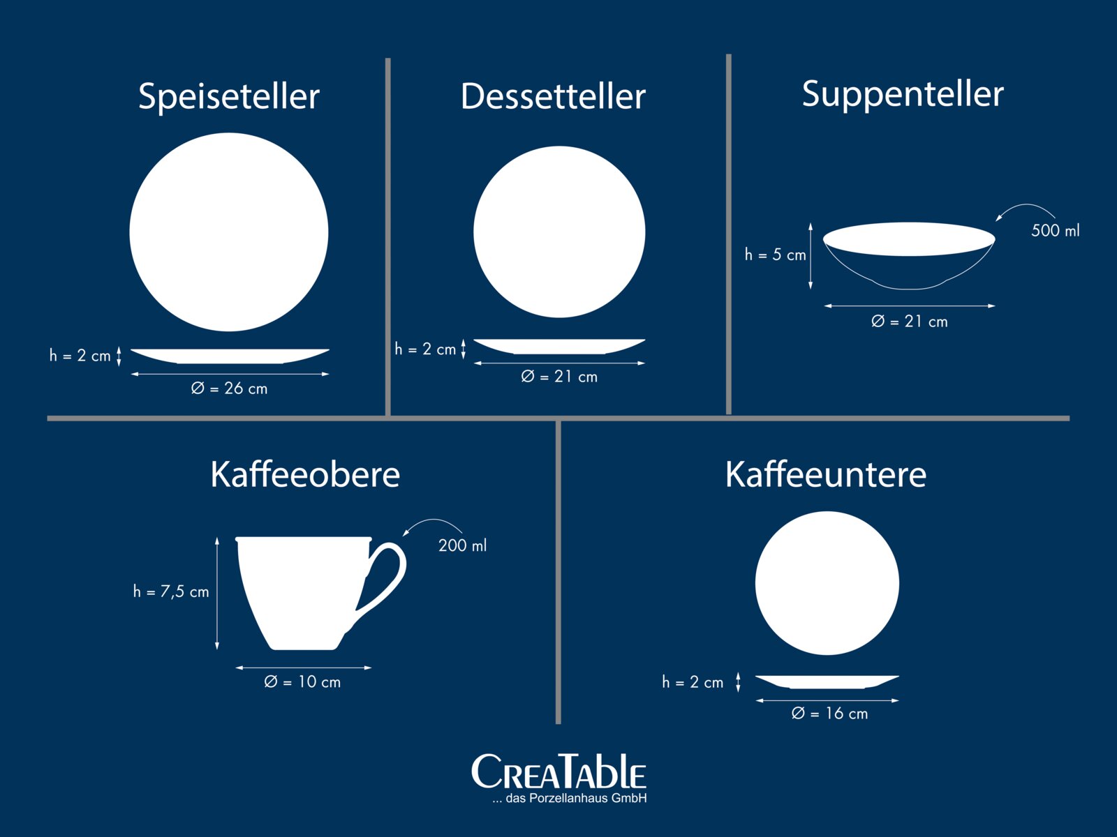 Infografik mit Draufsicht und Seitenansicht der Maße von Speiseteller (Ø 26 cm, h 2 cm), Dessertteller (Ø 21 cm, h 2 cm), Suppenteller (Ø 21 cm, h 5 cm, 500 ml), Kaffeeobere (Ø 10 cm, h 7,5 cm, 200 ml) und Kaffeeuntere (Ø 16 cm, h 2 cm) auf blauem Hinterg