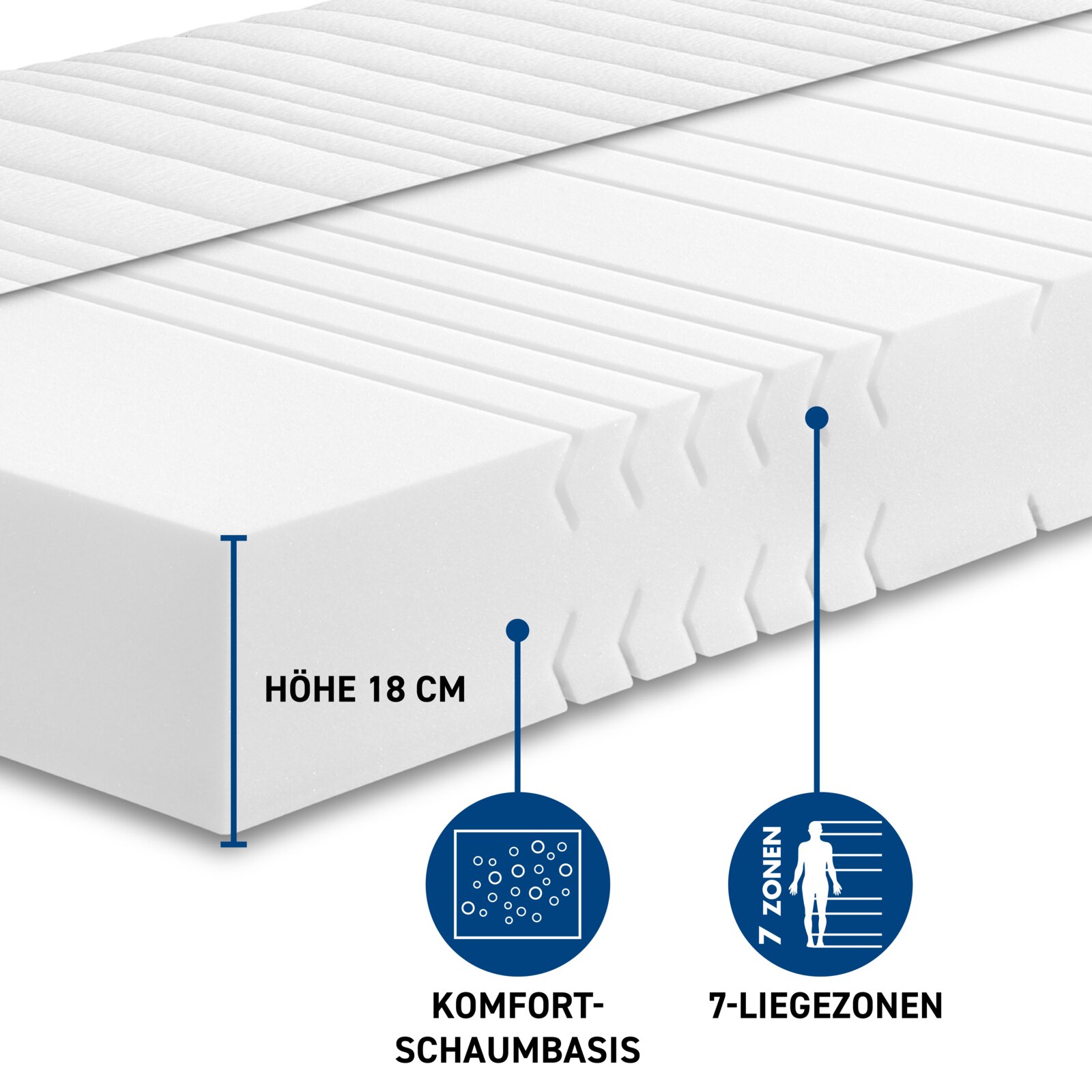Kaltschaummatratze H4 mit 18 cm Höhe, Komfortschaumbasis und 7-Liegezonen, seitliche Perspektive
