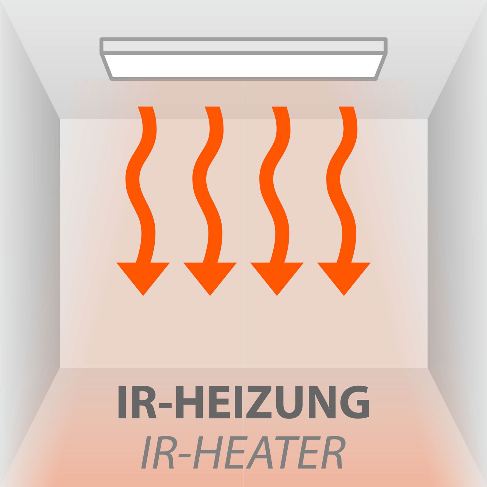 Deckenleuchte mit IR-Heizung, Ansicht von unten mit roten Wellenlinien, die Wärme abstrahlen.