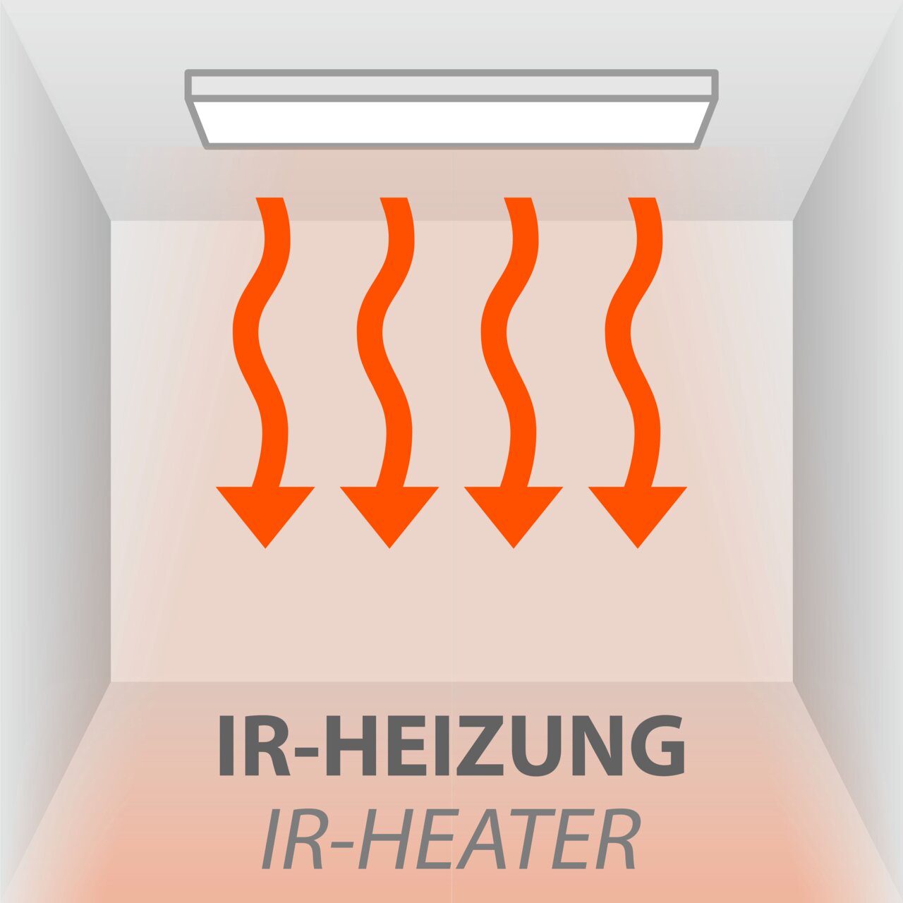 Deckenleuchte mit IR-Heizung, Ansicht von unten mit roten Wellenlinien, die Wärme abstrahlen.