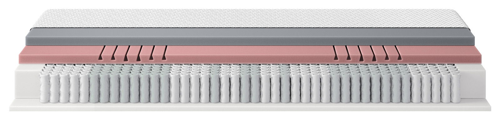 Querschnitt einer TTFK-Matratze mit mehreren Schichten aus verschiedenen Materialien, darunter eine Schicht aus Taschenfedern. Ansicht von der Seite.