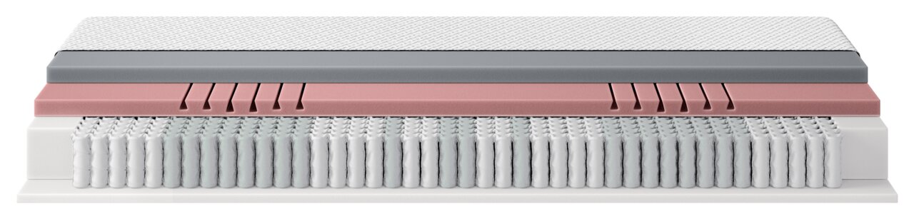 Querschnitt einer TTFK-Matratze mit mehreren Schichten aus verschiedenen Materialien, darunter eine Schicht aus Taschenfedern. Ansicht von der Seite.