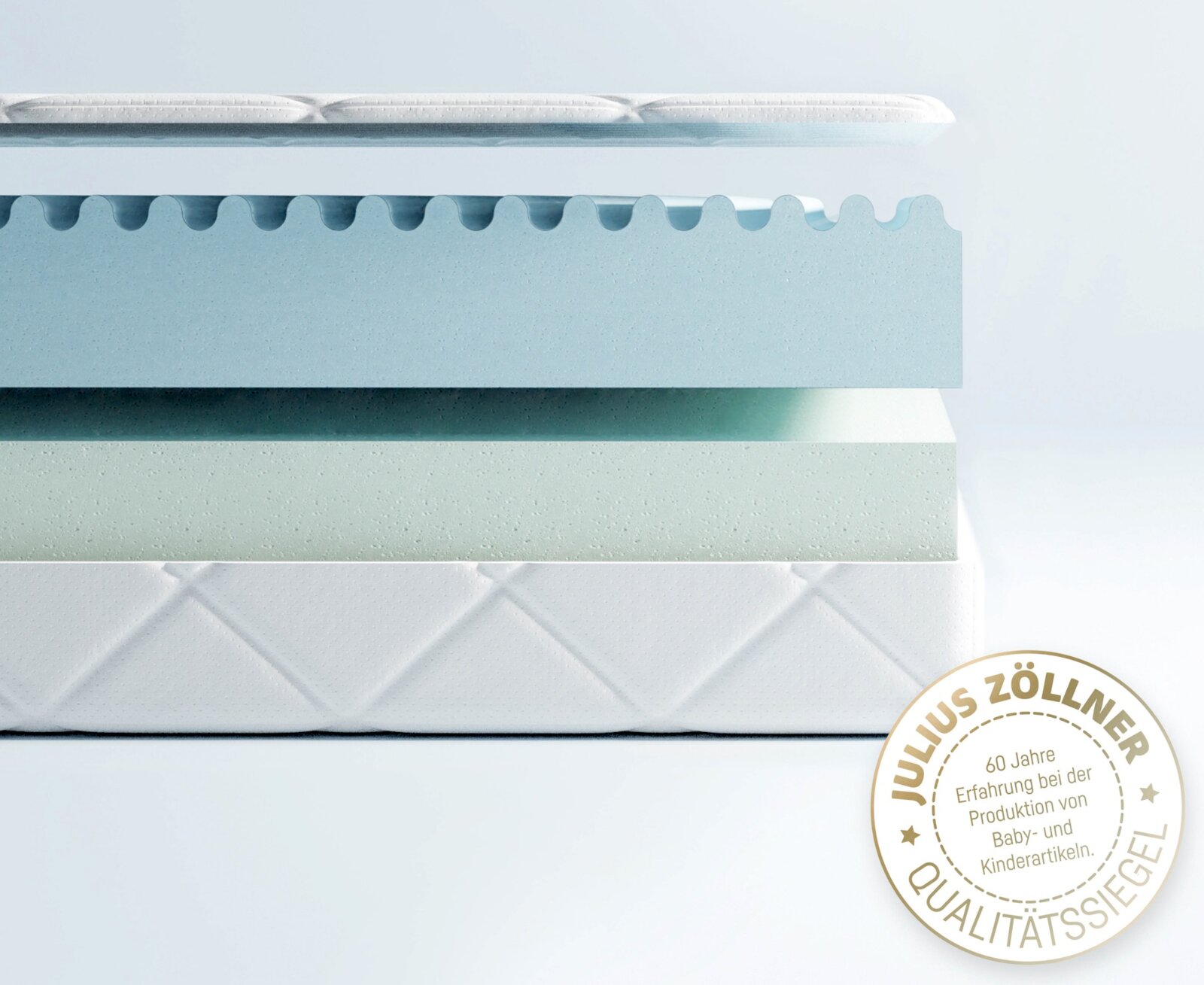 Nahaufnahme einer mehrschichtigen Matratze im Querschnitt mit wellenförmiger Komfortschicht und weißem Bezug; seitliche Ansicht.