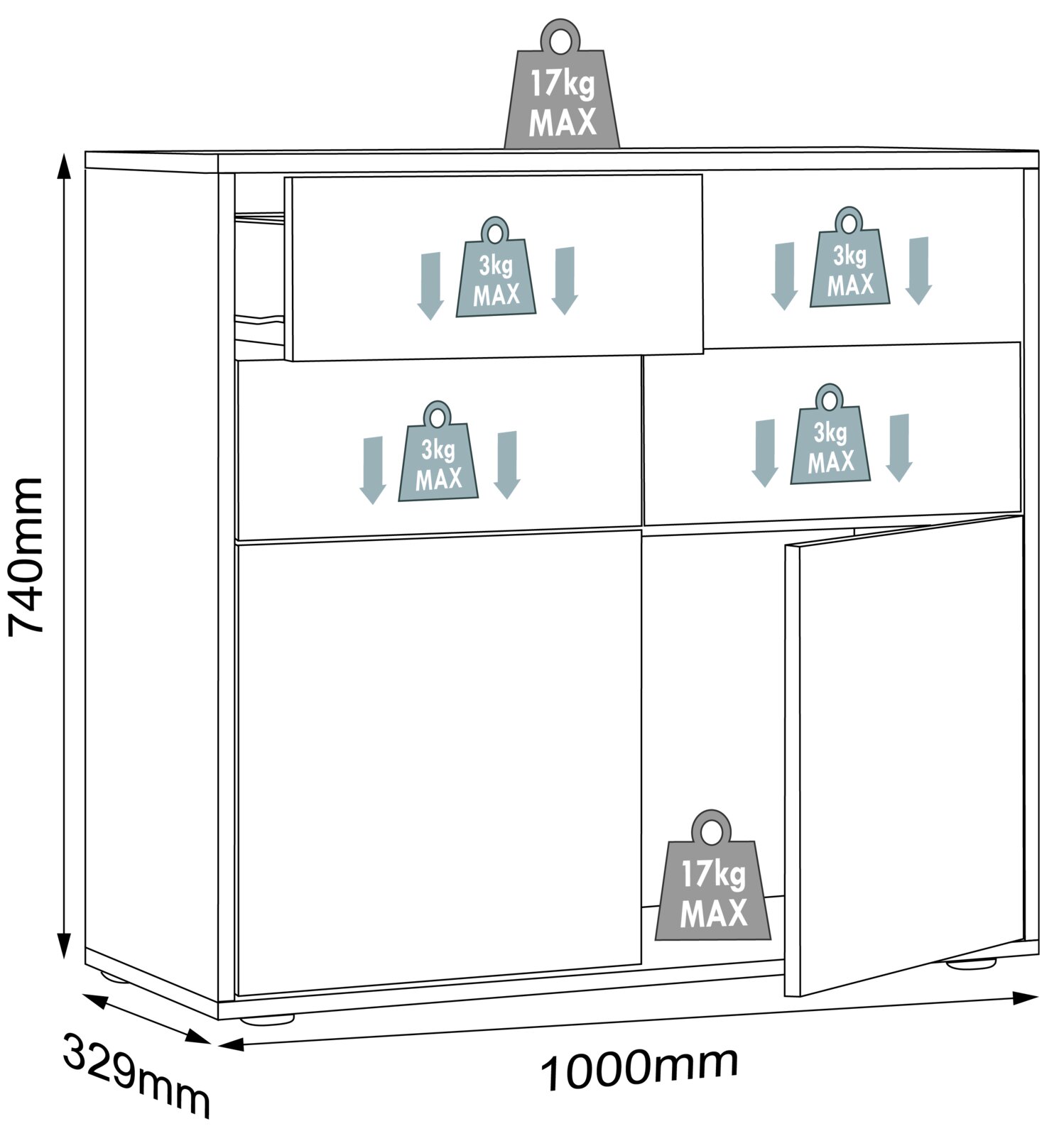 Technische Frontansicht eines Kommoden-Schranks mit zwei Schubladen und einer Tür (geöffnet), Maße 1000 x 740 x 329 mm, Schubladen je 3 kg max, Ablagen 17 kg max.
