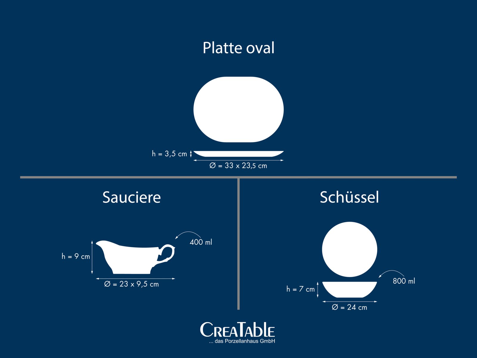 Infografik mit Silhouetten und Maßen von Geschirr (ovalem Teller, Sauciere und Schüssel) auf blauem Hintergrund, dargestellt in Draufsicht und Seitenansicht.