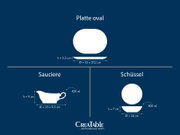 Infografik mit Silhouetten und Maßen von Geschirr (ovalem Teller, Sauciere und Schüssel) auf blauem Hintergrund, dargestellt in Draufsicht und Seitenansicht.