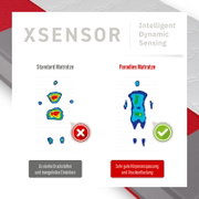 Infografik in Frontalansicht: XSENSOR Druckmessung vergleicht Standard Matratze mit Paradies Matratze; links starke Druckstellen (rotes X), rechts sehr gute Körperanpassung und Druckentlastung (grüner Haken).