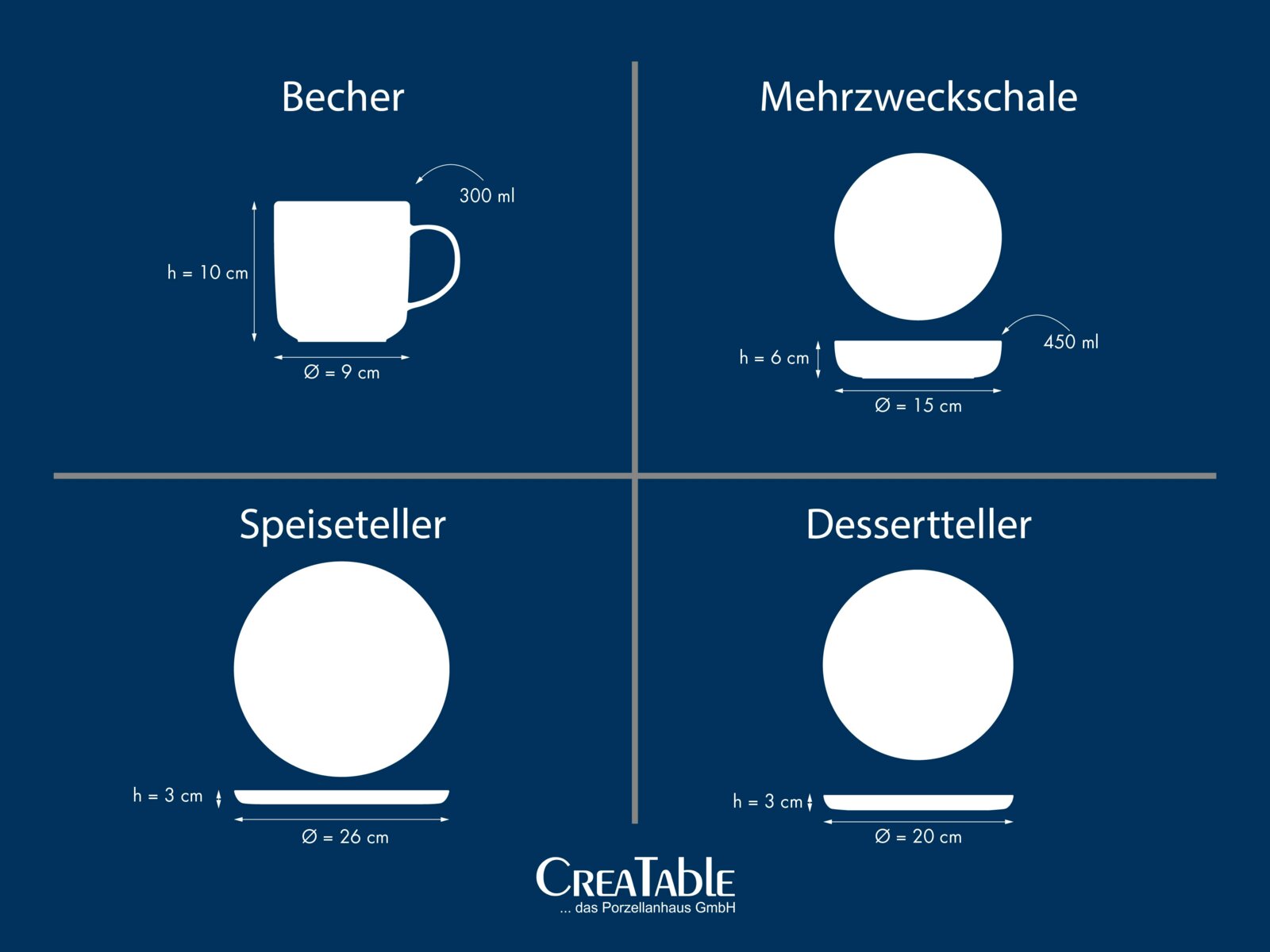 Infografik eines weißen Porzellan-Geschirrsets von CreaTable mit Maßangaben: Becher 300 ml (h 10 cm, Ø 9 cm) in Seitenansicht, Mehrzweckschale 450 ml (h 6 cm, Ø 15 cm) in Draufsicht und Seitenansicht, Speiseteller (h 3 cm, Ø 26 cm) in Draufsicht und Seite