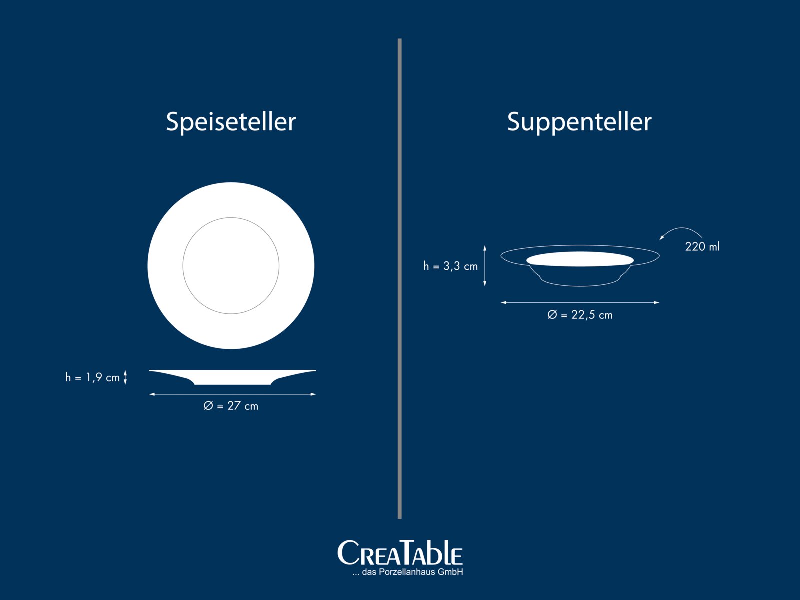 Diagramm eines Tafelservice mit Speiseteller und Suppenteller, Seitenansicht und Draufsicht, Maße angegeben