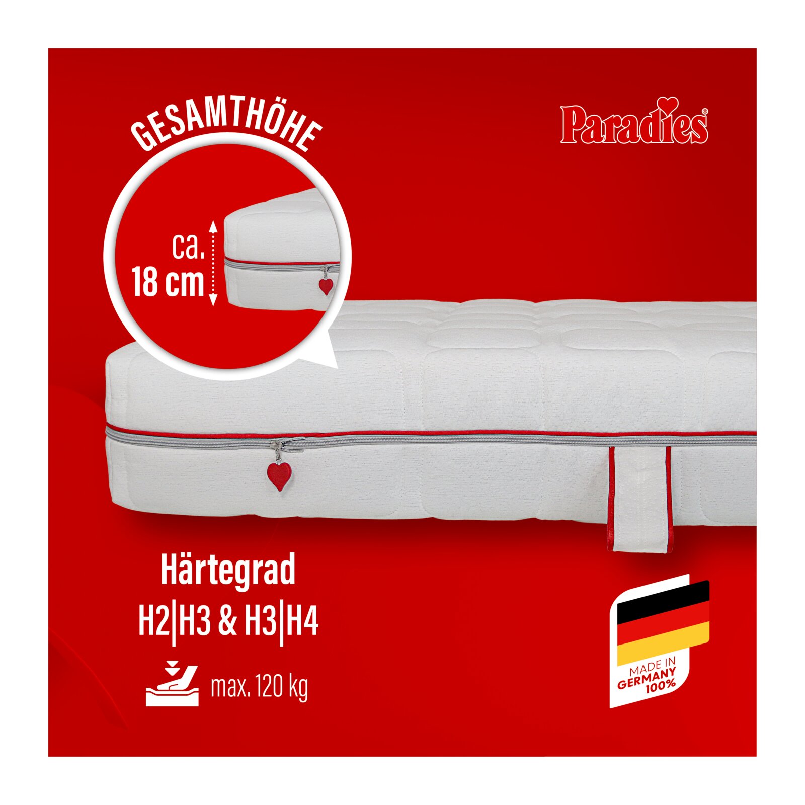 Seitliche Nahansicht einer weißen Paradies-Matratze mit Reißverschluss und rotem Herzanhänger; Gesamthöhe ca. 18 cm, Härtegrade H2/H3 und H3/H4, belastbar bis 120 kg und hergestellt in Deutschland.
