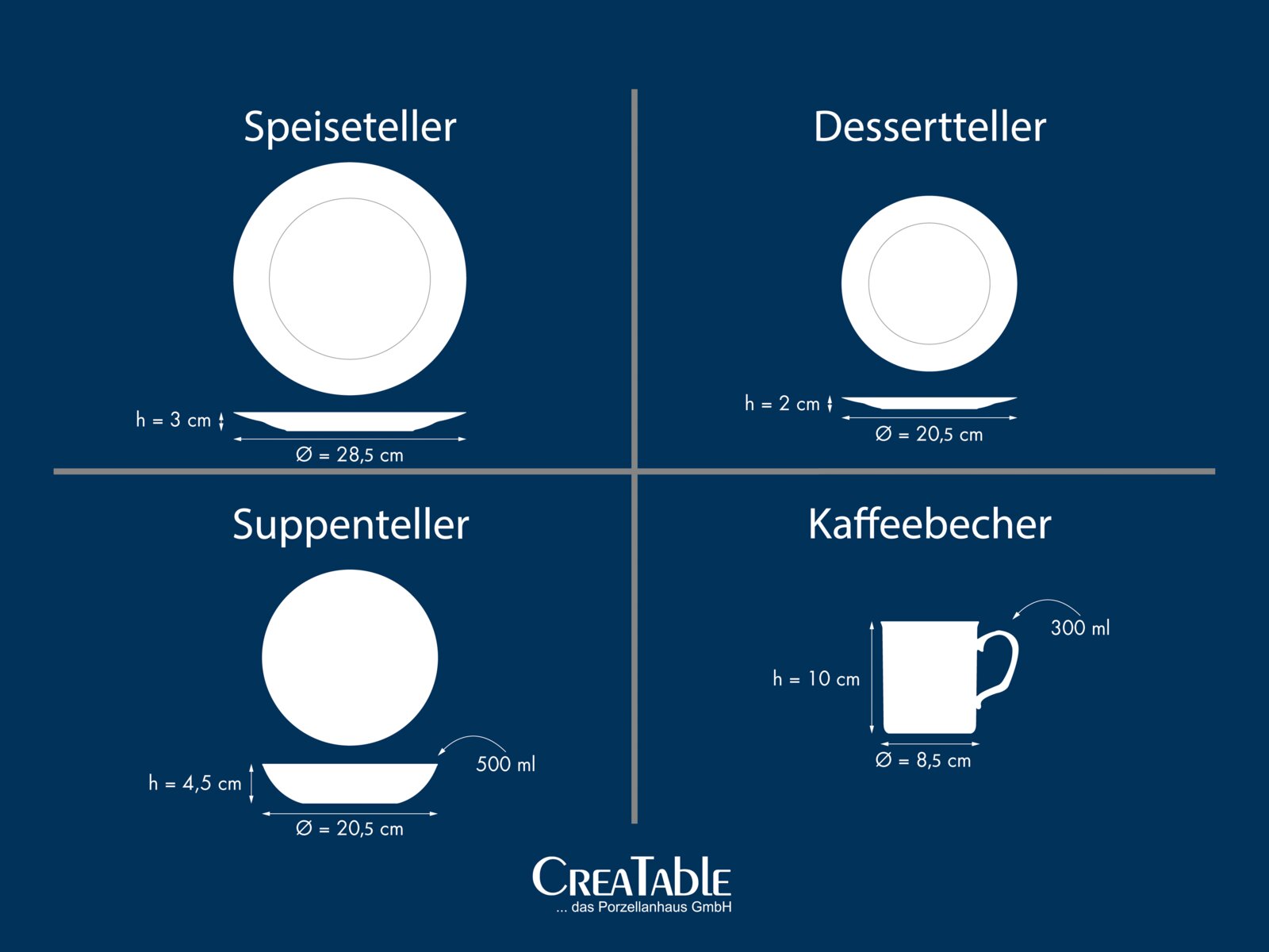 Infografik eines weißen Geschirrsets (Speiseteller Ø 28,5 cm, h 3 cm; Dessertteller Ø 20,5 cm, h 2 cm; Suppenteller Ø 20,5 cm, h 4,5 cm, 500 ml; Kaffeebecher Ø 8,5 cm, h 10 cm, 300 ml) auf blauem Hintergrund, dargestellt in Draufsicht und Seitenansicht.