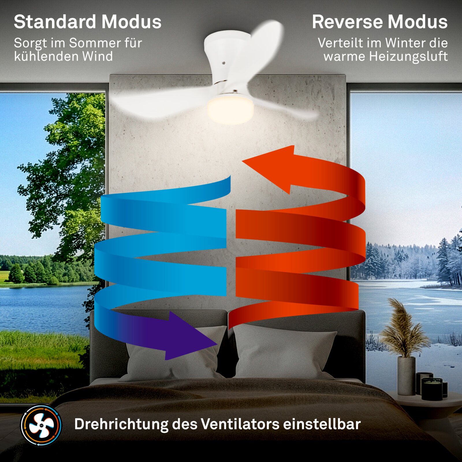 Weißer Deckenventilator mit integrierter LED-Leuchte im Schlafzimmer, Ansicht von unten/leicht frontal, zeigt Standard- und Reverse-Modus zur Sommer-Kühlung und Winter-Wärmeverteilung mit farbigen Luftstrom-Pfeilen