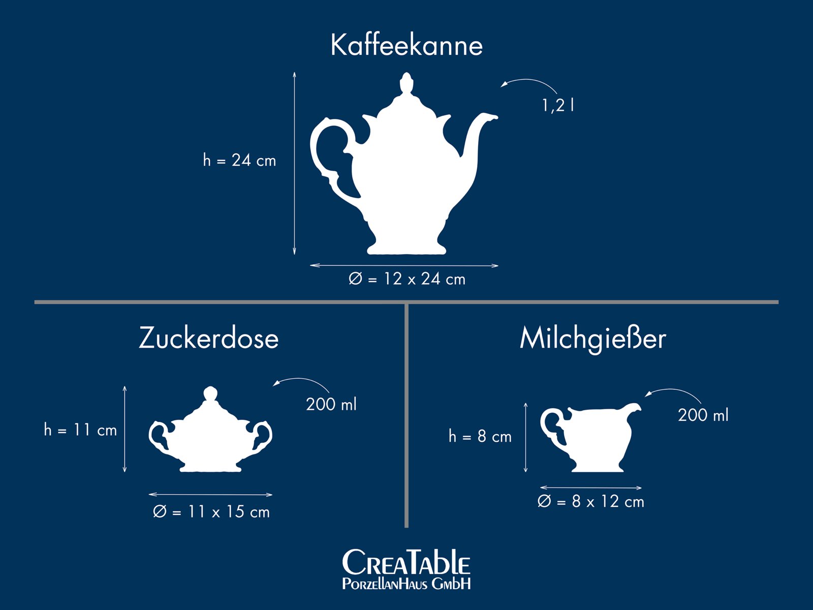 Infografik in Frontalansicht mit weißen Silhouetten und Maßangaben für ein Porzellan-Set: Kaffeekanne (1,2 l, Höhe 24 cm, Ø 12 x 24 cm), Zuckerdose (200 ml, Höhe 11 cm, Ø 11 x 15 cm) und Milchgießer (200 ml, Höhe 8 cm, Ø 8 x 12 cm) auf blauem Hintergrund.