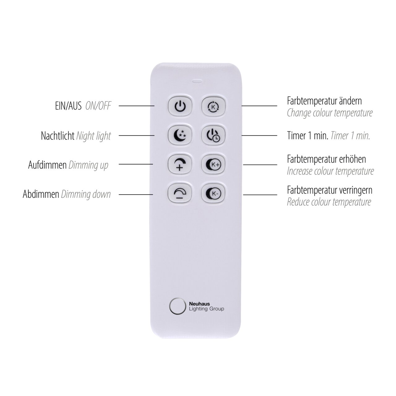 Fernbedienung für Deckenleuchte mit Funktionen wie Ein/Aus, Nachtlicht, Auf- und Abdimmen, Farbtemperatur ändern, Timer und mehr. Vorderansicht.