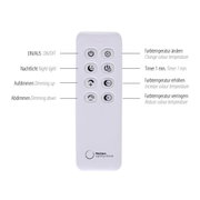 Fernbedienung für Deckenleuchte mit Funktionen wie Ein/Aus, Nachtlicht, Auf- und Abdimmen, Farbtemperatur ändern, Timer und mehr. Vorderansicht.