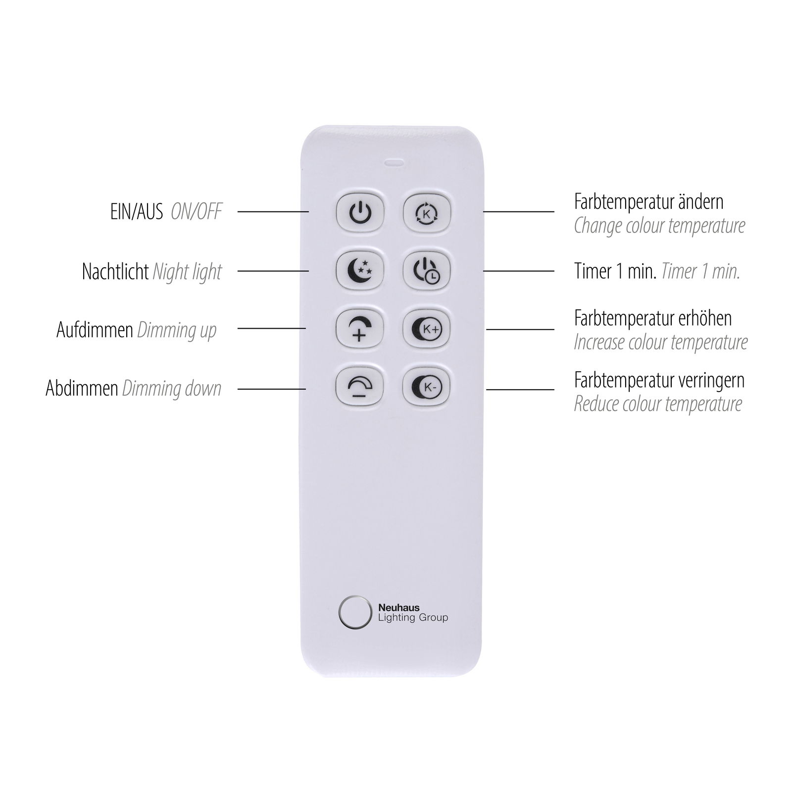 Fernbedienung für Deckenleuchte mit Funktionen wie Ein/Aus, Nachtlicht, Auf- und Abdimmen, Farbtemperatur ändern, Timer und mehr. Vorderansicht.