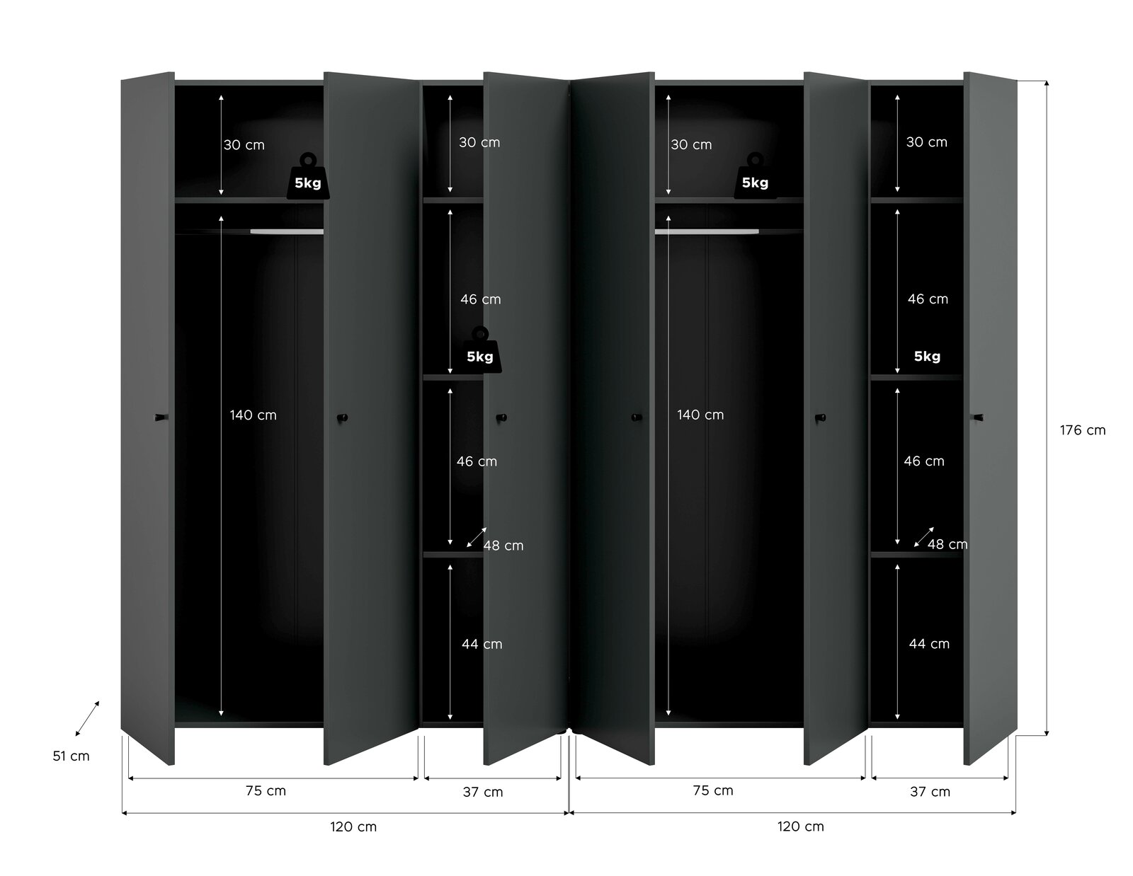 Frontansicht eines geöffneten, dunkelgrauen Kleiderschranks mit mehreren Türen, Kleiderstangen und Fächern; Maße und Fachhöhen sind eingezeichnet (u. a. Höhe 176 cm, Tiefe 51 cm, Breiten 120 cm/75 cm/37 cm) sowie 5-kg-Belastungsangaben.