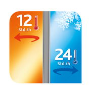 Grafik zeigt die Isolierleistung der Isolierflasche SENATOR 0,35 L: 12 Stunden warm und 24 Stunden kalt, mit einer geteilten Darstellung in warmen und kalten Farben.