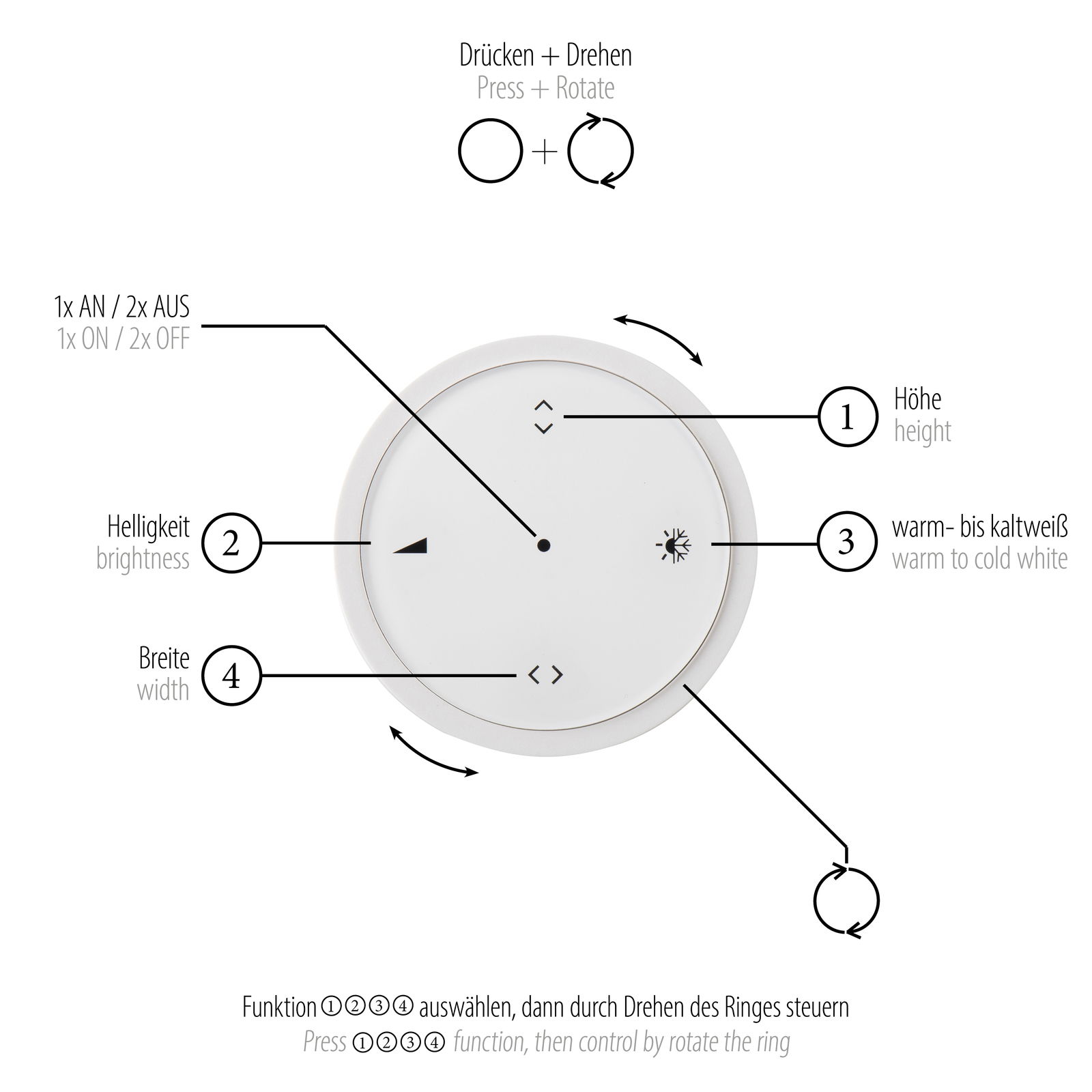 Nahaufnahme eines runden, weißen Steuerungselements für die Pendelleuchte PURE-MOTO-RISE, mit Funktionen zur Anpassung von Höhe, Helligkeit, Farbtemperatur und Breite durch Drücken und Drehen. Draufsicht.