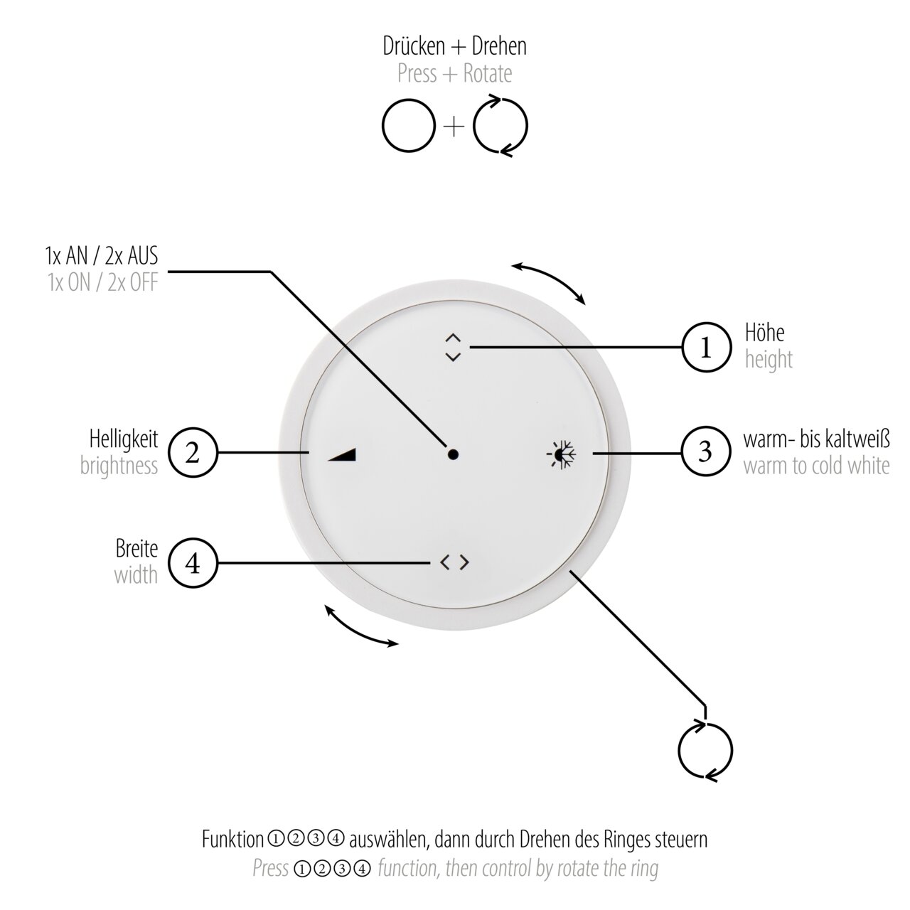 Nahaufnahme eines runden, weißen Steuerungselements für die Pendelleuchte PURE-MOTO-RISE, mit Funktionen zur Anpassung von Höhe, Helligkeit, Farbtemperatur und Breite durch Drücken und Drehen. Draufsicht.