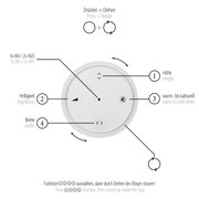 Nahaufnahme eines runden, weißen Steuerungselements für die Pendelleuchte PURE-MOTO-RISE, mit Funktionen zur Anpassung von Höhe, Helligkeit, Farbtemperatur und Breite durch Drücken und Drehen. Draufsicht.