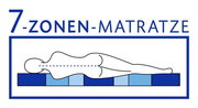 Illustration einer 7-Zonen-Matratze mit einer liegenden Person, seitliche Perspektive.