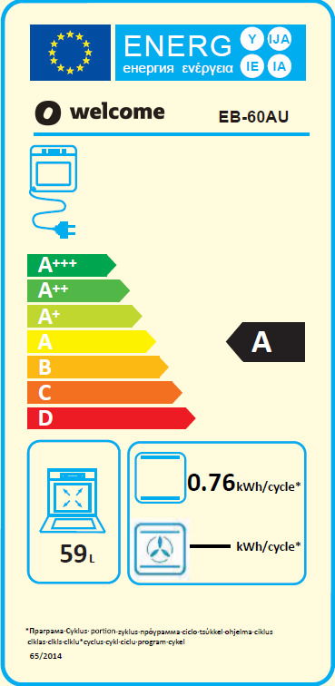 A (A+++ (höchste Effizienz) bis D (geringste Effizienz))
