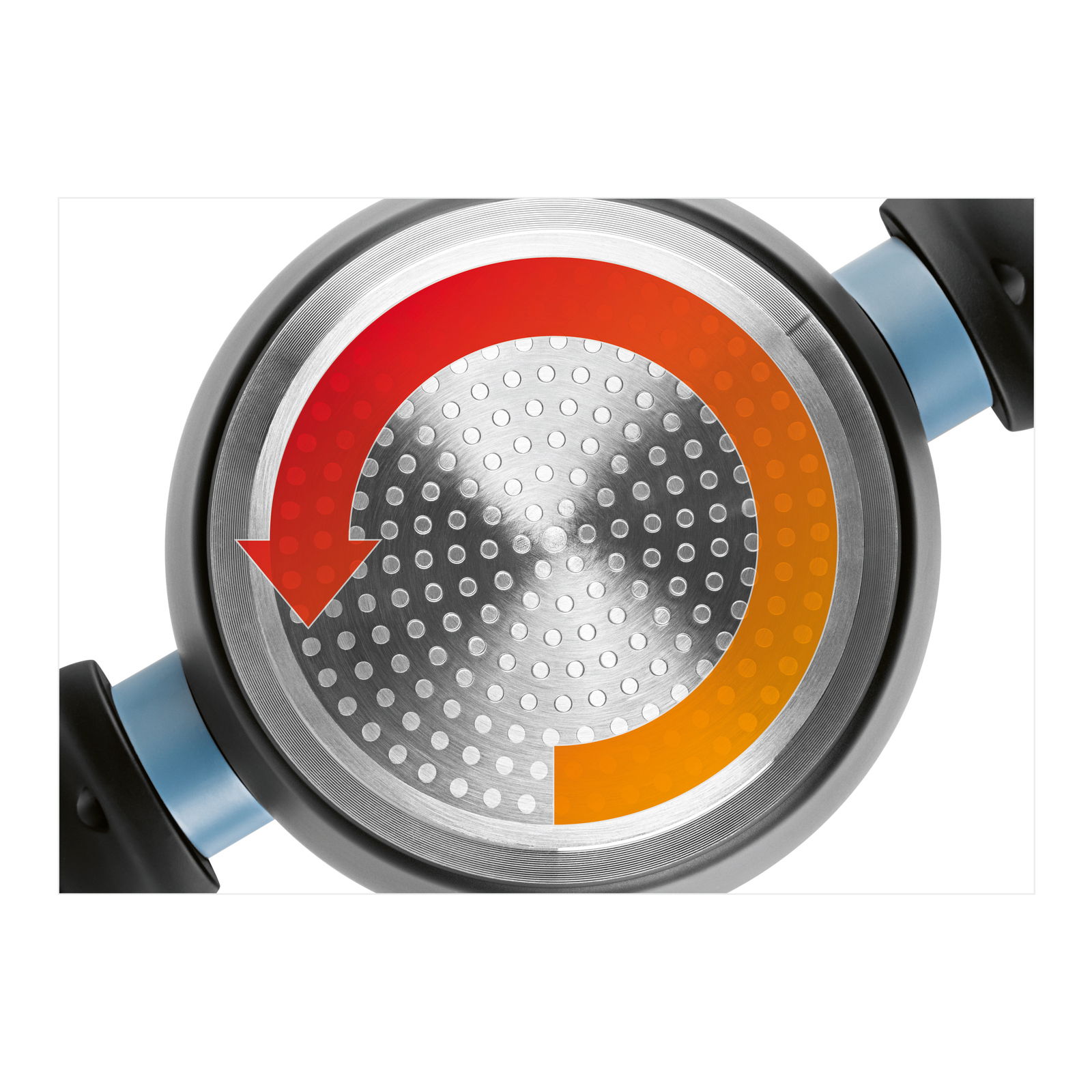 Ansicht von unten auf einen Topf mit wärmeleitendem Boden und farbigem Pfeil zur Wärmeverteilung.