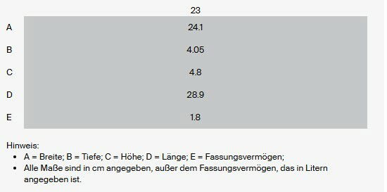 Auflaufform Signature kirschrot, 23 cm Länge, 24,1 cm Breite, 4,05 cm Tiefe, 4,8 cm Höhe, 1,8 Liter Fassungsvermögen, seitliche Perspektive