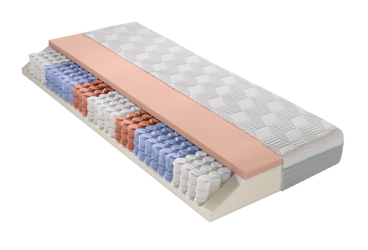 Querschnitt einer Gel-Taschenfederkernmatratze mit verschiedenen Schichten und Farben, seitliche Perspektive.