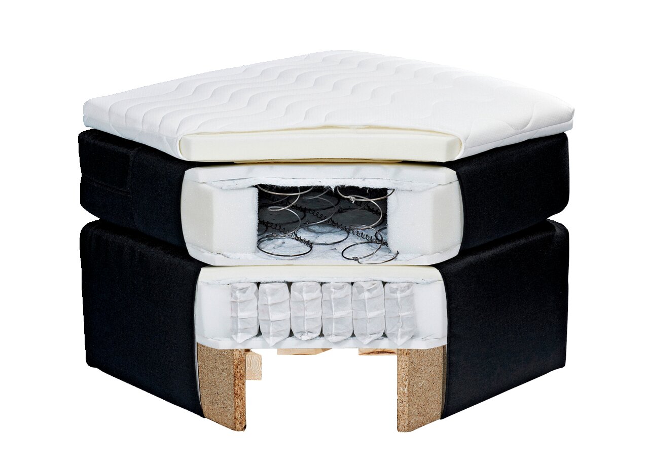 Querschnitt eines Boxspringbetts mit sichtbaren Schichten aus Matratze, Federkern und Polsterung, seitliche Perspektive.