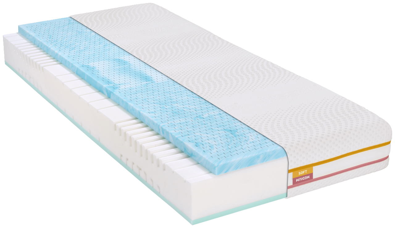 irisette Wendematratze 2FOR4 Querschnitt einer Matratze 160x200 SOFT/MEDIUM mit verschiedenen Schichten, seitliche Perspektive