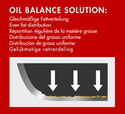 Diagramm der Bratpfanne COUNTRY, 28 cm, mit gleichmäßiger Fettverteilung, seitliche Perspektive.