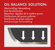 Diagramm der Bratpfanne COUNTRY, 28 cm, mit gleichmäßiger Fettverteilung, seitliche Perspektive.
