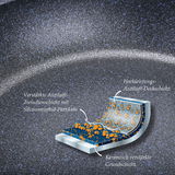 Nahaufnahme der Bratpfanne Balance Enduro 30cm mit verstärkter Antihaft-Zwischenschicht und Siliziumcarbid-Partikeln, seitliche Perspektive.