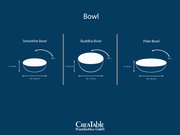 Infografik mit drei Schalenmodellen (Smoothie Bowl, Buddha Bowl, Poke Bowl) mit Maßangaben zu Durchmesser, Höhe und Volumen; dargestellt in seitlicher Ansicht/Profilansicht vor blauem Hintergrund.