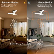 Weiße Deckenventilator-Leuchte mit drei Flügeln aus der Untersicht im Schlafzimmer, gegenübergestellt im Sommermodus für kühlenden Luftstrom und im Wintermodus zur Verteilung warmer Heizungsluft.
