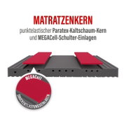 Grafische Schnittdarstellung eines Matratzenkerns aus Paratex-Kaltschaum mit roten MEGACell-Schulter-Einlagen zur Druckentlastung, Frontansicht auf weißem Hintergrund