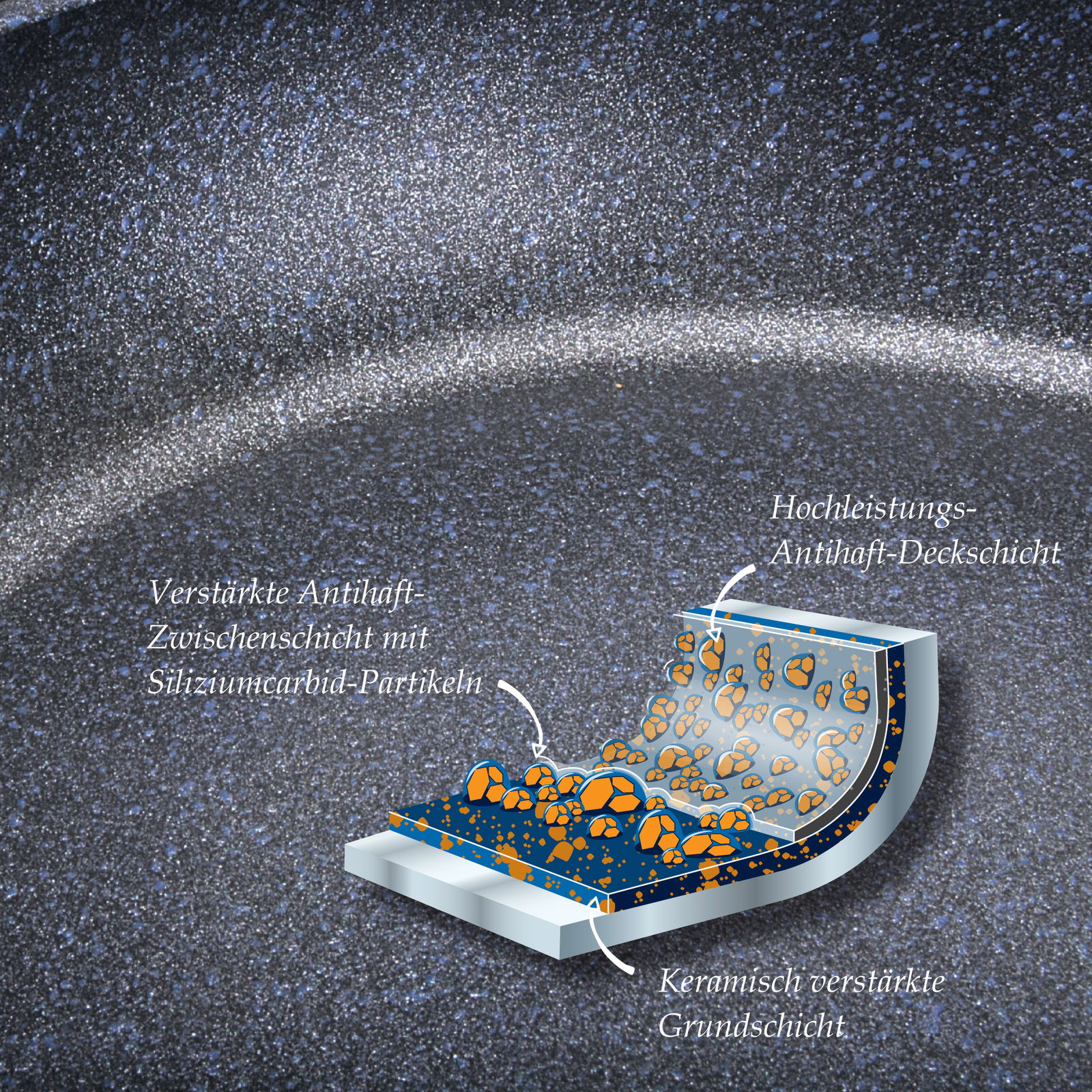 Nahaufnahme der Schmorpfanne Balance Enduro 2 mit verstärkter Antihaft-Zwischenschicht und keramisch verstärkter Grundschicht, seitliche Perspektive