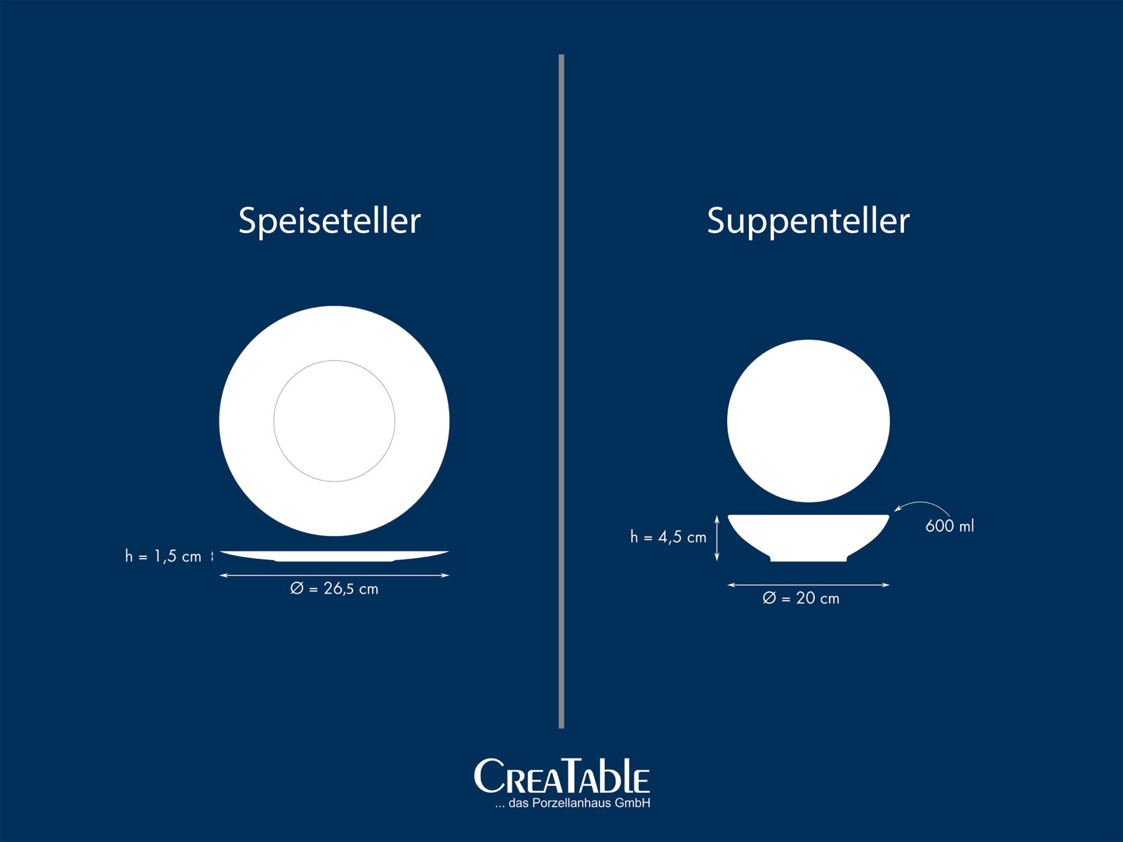 Grafische Darstellung eines weißen Speisetellers und eines weißen Suppentellers mit Maßen (Speiseteller Ø 26,5 cm, Höhe 1,5 cm; Suppenteller Ø 20 cm, Höhe 4,5 cm, 600 ml), Draufsicht und Seitenansicht auf blauem Hintergrund.