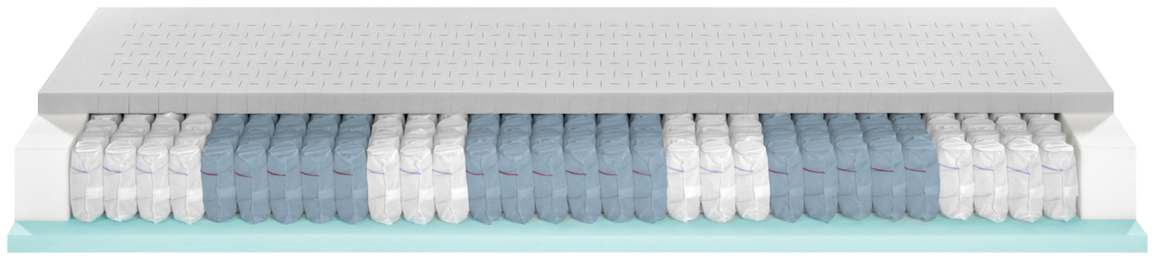 Querschnitt einer Matratze mit Taschenfederkern und Schaumstoffschichten, seitliche Perspektive
