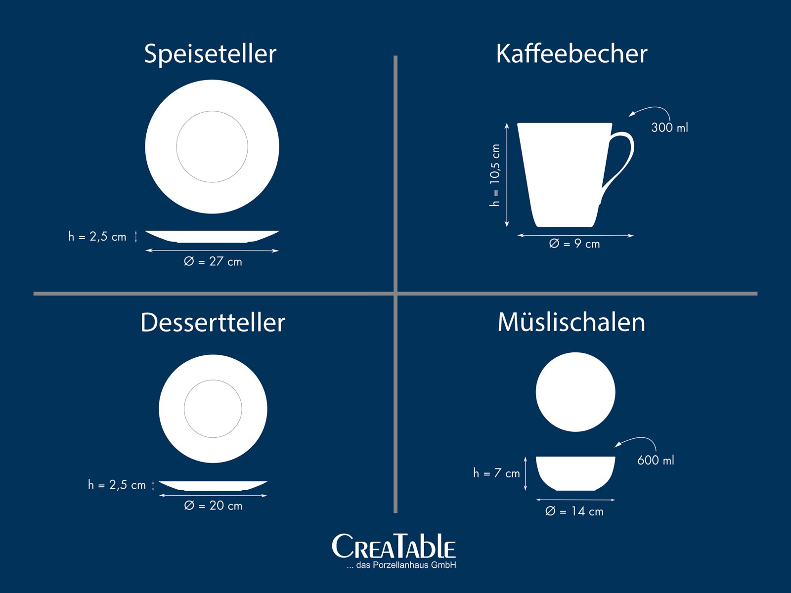 Infografik eines Geschirrsets mit Speiseteller (Ø 27 cm, Höhe 2,5 cm), Dessertteller (Ø 20 cm, Höhe 2,5 cm), Kaffeebecher (300 ml, Ø 9 cm, Höhe 10,5 cm) und Müslischale (600 ml, Ø 14 cm, Höhe 7 cm), dargestellt in Draufsicht und Seitenansicht auf blauem H