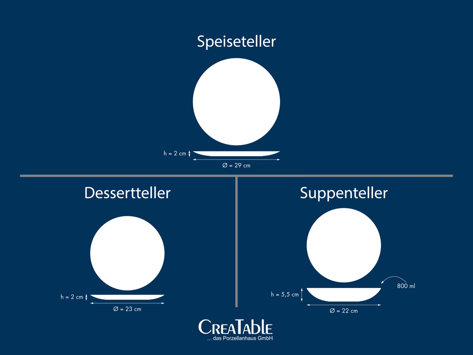 Infografik mit Draufsicht und Seitenansicht von weißem Speiseteller (Ø 29 cm, Höhe 2 cm), Dessertteller (Ø 23 cm, Höhe 2 cm) und Suppenteller (Ø 22 cm, Höhe 5,5 cm, 800 ml) auf blauem Hintergrund