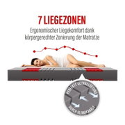 Querschnitt einer Matratze mit 7 Liegezonen und Klimakanälen zur Querbelüftung, darauf liegt eine Frau seitlich; Seitenansicht/Profilperspektive.
