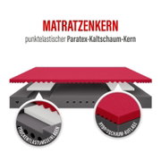 3D-Schnittdarstellung eines Matratzenkerns mit punktelastischem Paratex-Kaltschaum-Kern, roter Hybridschaum-Auflage und Druckentlastungseinlagen, schräg von vorne in leichter Draufsicht
