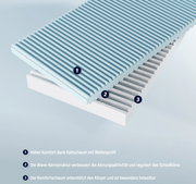 Querschnitt einer Jugendmatratze mit wellenförmigem Kaltschaum, der hohen Komfort bietet. Die Matratze zeigt eine mehrschichtige Struktur zur Verbesserung der Atmungsaktivität und Unterstützung des Körpers.